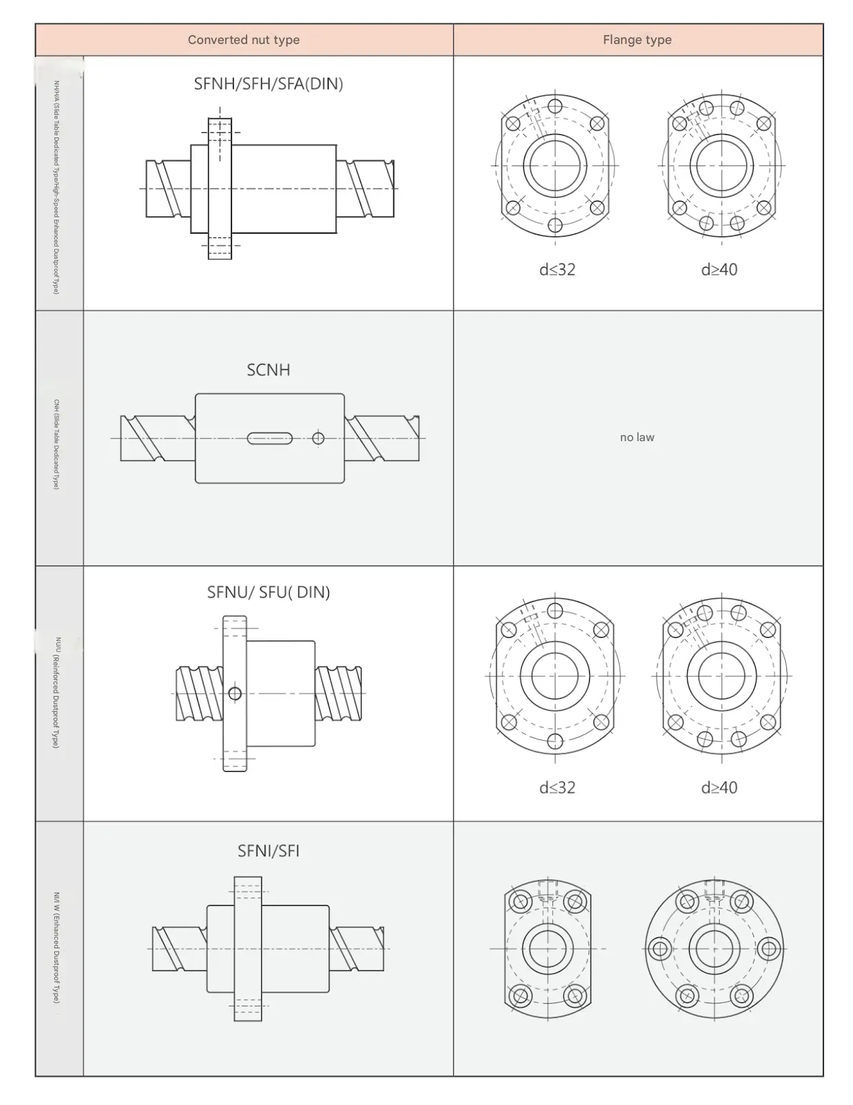 C7 Large Lead Ball Screw for Packaging Machine